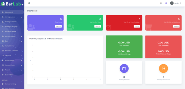 BetLab - Sports Betting Platform - Nulled